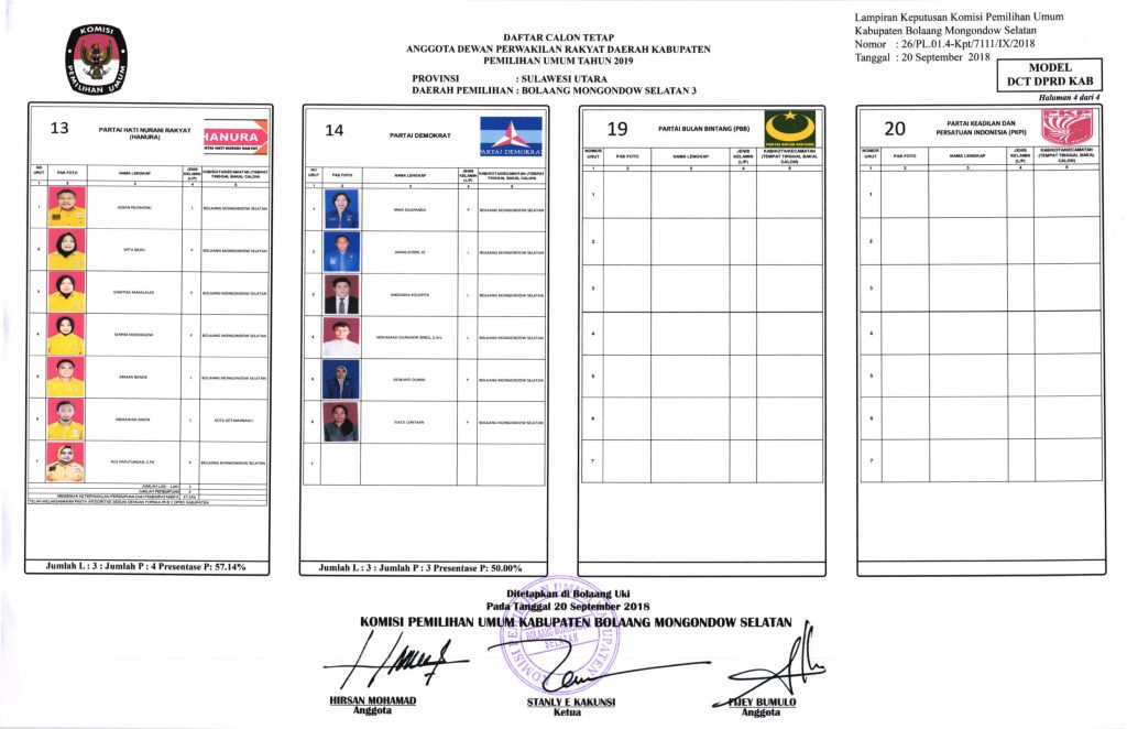 Daftar Calon Tetap Anggota DPRD Kabupaten Bolaang Mongondow Selatan